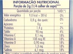 Quantas calorias em 1/4 colher de sopa (2,4 g) Gelatina Diet?