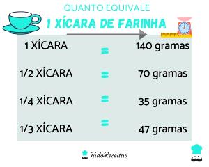 Quantas calorias em 1/4 xícara de chá (50 g) Mix 100% Integral?