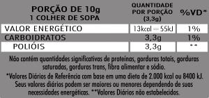 Quantas calorias em 1 Colher De Chá Xilitol?