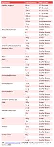 Quantas calorias em 1 Colher De Sopa (1,9 G) Cerefólio, seco?