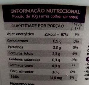 Quantas calorias em 1 colher de sopa (10 g) Pasta de Soja Berinjela?