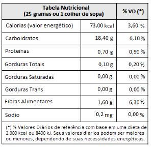 Quantas calorias em 1 colher de sopa (25 g) Mix de Frutas Desidratadas?