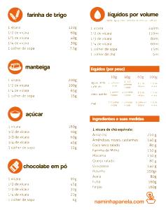 Quantas calorias em 1 Colher De Sopa Óleo de Arroz?