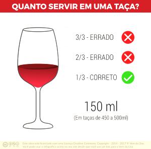 Quantas calorias em 1 Dose De 150 Ml Vinho Branco de Mesa?
