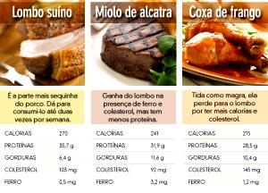 ✓Carne boi fígado grelhado sem sal tem 218 calorias✓ Confira sobre o que  engorda ou emagrece✪