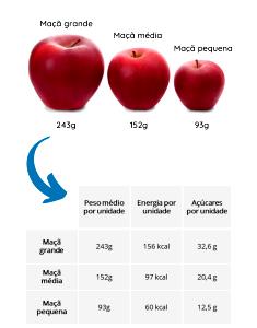 Quantas calorias em 1 Fruta (19,0 G) Cumquato?