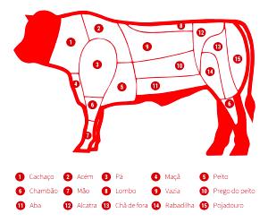 Quantas calorias em 1 Lb Carne de Vaca do Acém (Cortada até 0,5 cm de Gordura)?