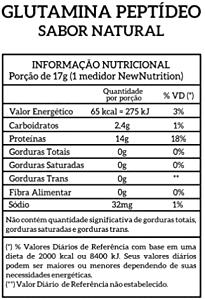 Quantas calorias em 1 medidor (17 g) Glutamina Peptídeo?