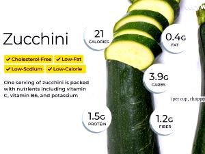 Quantas calorias em 1 Oz Courgete?