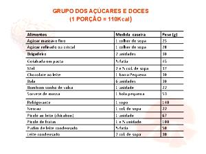 Quantas calorias em 1 Pacote (2/3 De Colher De Sopa) Picles Doces?
