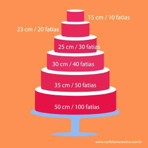 Quantas calorias em 1 Pedaço (1/10 De 1-Camada, 20 Cm Ou 23 Cm De Diâmetro) Bolo de Limão?
