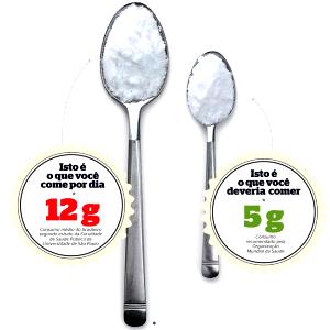 Quantas calorias em 1 Pitada (2,5 G) Sal?