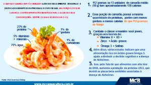 Quantas calorias em 1 porção (130 g) Camarão?