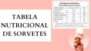 Quantas calorias em 1 Porção (87 G) Sorvete (Macio)?