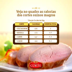 Quantas calorias em 1 Porção Carne suína?