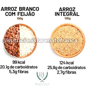 Quantas calorias em 1 Porçoes FEIJAO E ARROZ SEGUNDA?