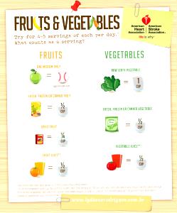 Quantas calorias em 1 Porçoes Suco Frutas?