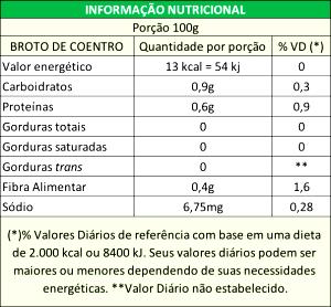 Quantas calorias em 1 Quantidade Referência Por Item Coentro?