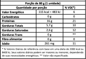 Calorias em 1 Porção Figado suíno frito(a) e Fatos Nutricionais?