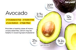 Quantas calorias em 100 G Avocado?