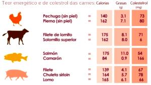 Calorias em 1 Porção Figado suíno frito(a) e Fatos Nutricionais?