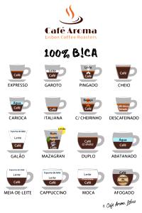 Quantas calorias em 100 Mililitro Café espresso, descafeinado?