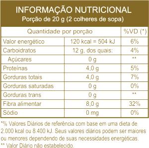 Quantas calorias em 2 colheres de sopa (20 g) 100% Cacau em Pó?