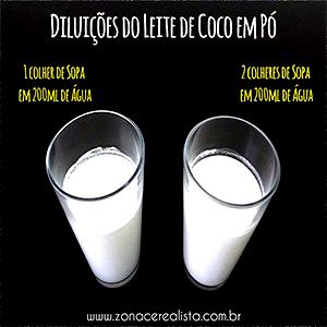 Quantas calorias em 2 colheres de sopa (20 ml) Leite de Coco?