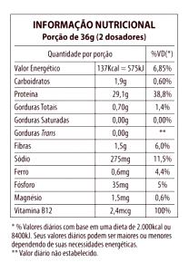 Quantas calorias em 2 dosadores (36 g) Harmony Protein Raw?