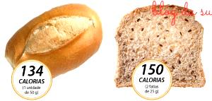 Quantas calorias em 2 unidades (50 g) Pão Integral Leve?
