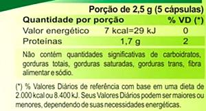 Quantas calorias em 5 capsulas (2,5 g) Clorella?